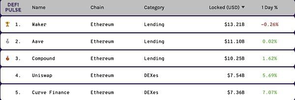 DeFi积木上的杠杆大师 Lever Network 资金效率智胜