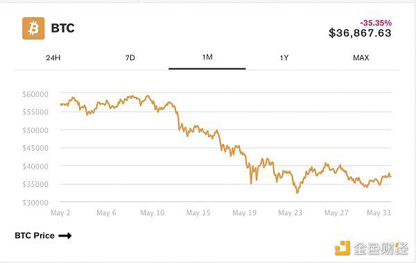 ETH价格上涨11%后 DeFi代币市场回暖