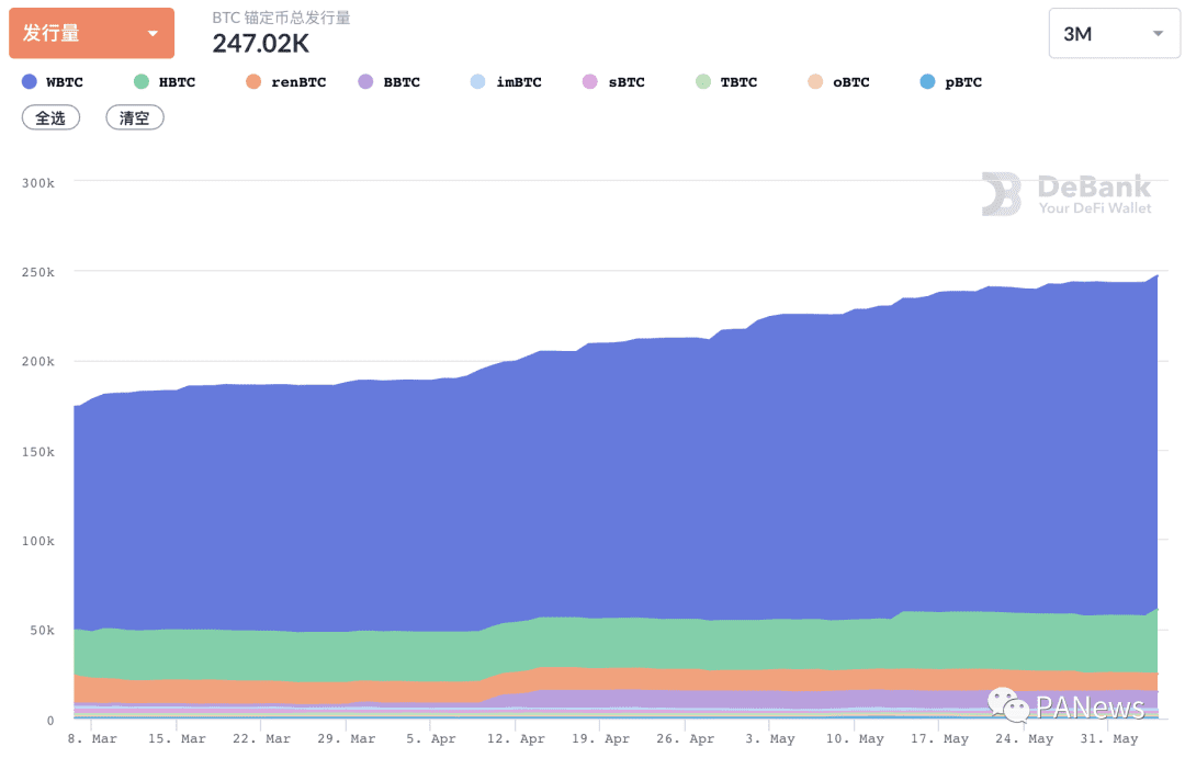 DeFi 5月回顾:老牌项目迎来升级后“第二春”,NFT碎片化逆势增长