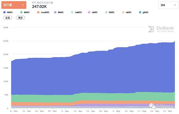 DeFi 5月总结：NFT碎片化逆势增长