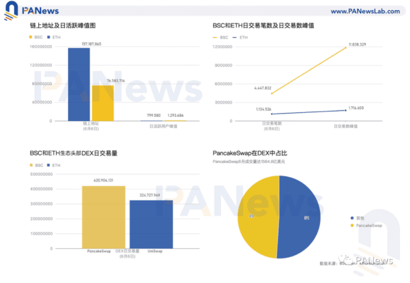 DeFi安全事故频发,BSC如何一扫阴霾?