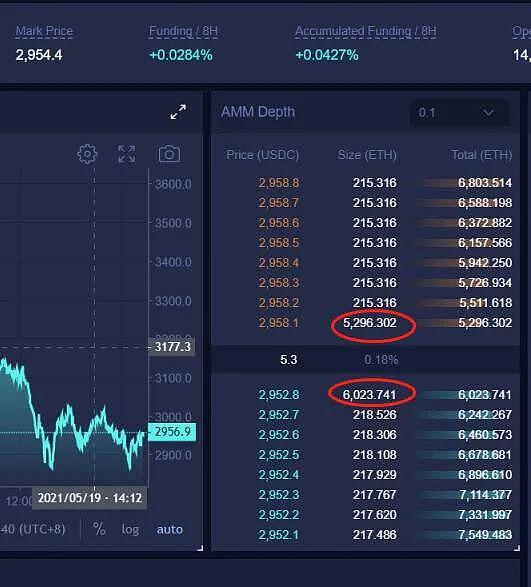 一文读懂MCDEX V3:用集中的AMM机制重塑去中心化衍生品