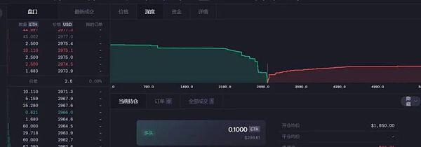 一文读懂MCDEX V3:用集中的AMM机制重塑去中心化衍生品