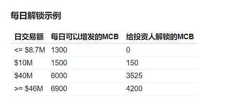 一文读懂MCDEX V3:用集中的AMM机制重塑去中心化衍生品
