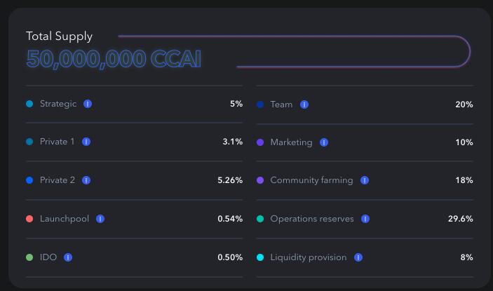 解析Cryptocurrencies.AI:融合CeFi和DeFi的下一代交易平台