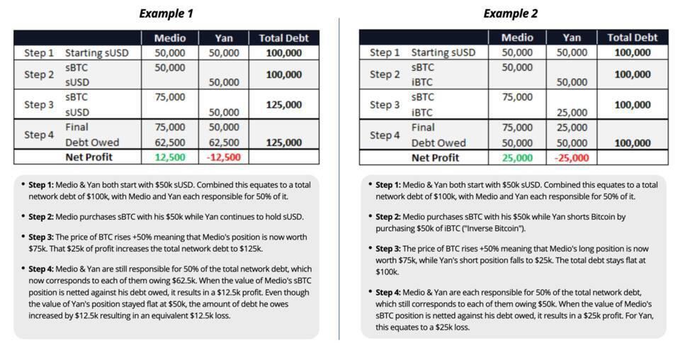 解读 DeFi 合成资产特点与发展路径