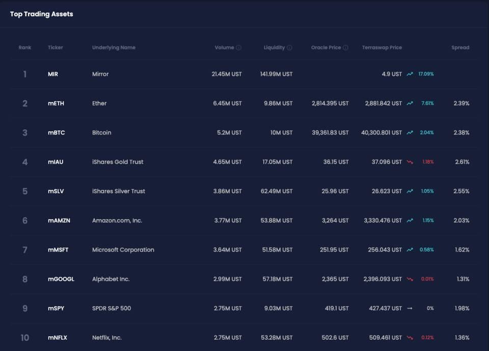 解读 DeFi 合成资产特点与发展路径