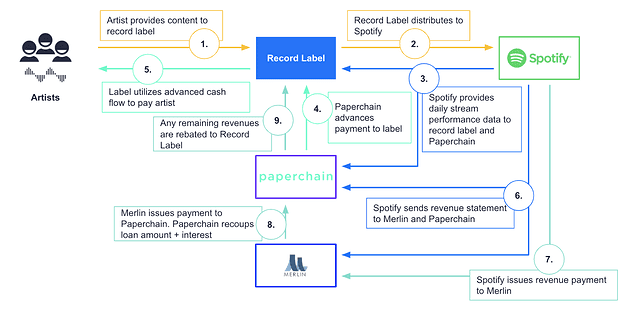 DeFi如何重建传统金融体系?ConsenSys团队前沿项目分析