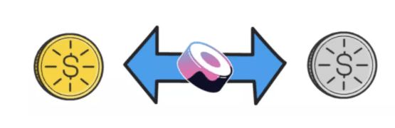 Sushi——DeFi 中被严重低估的协议?