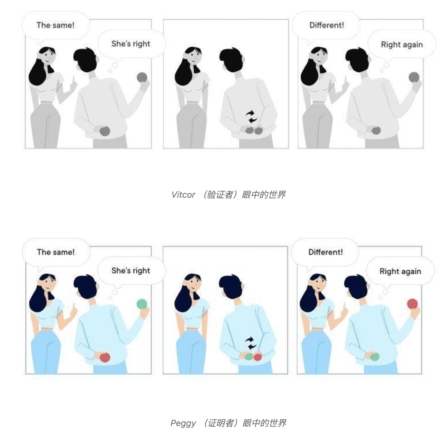 Layer2来袭,会引爆下一轮DeFi热潮吗?