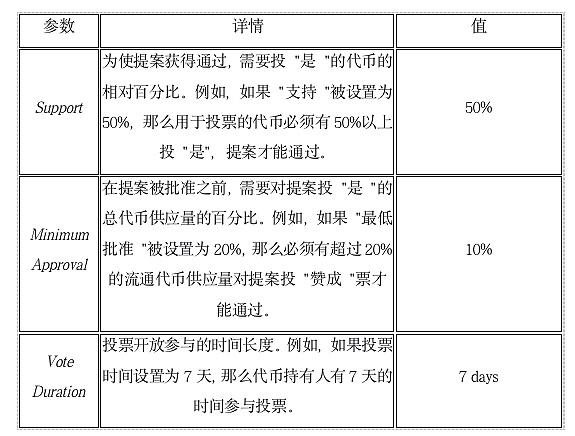 Badger:加速比特币在DeFi中的发展