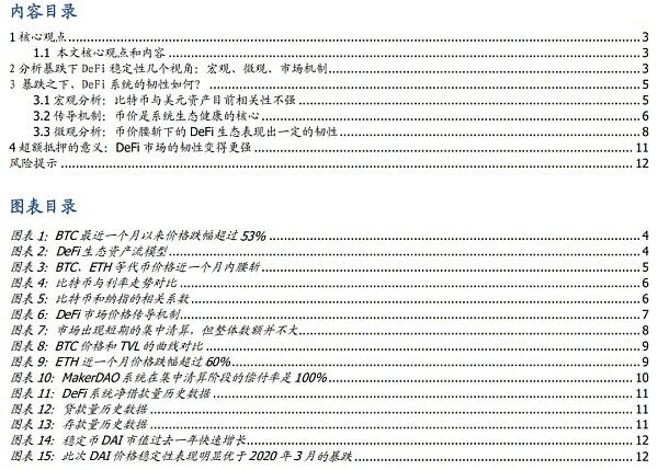 暴跌下的压力测试 DeFi韧性如何?