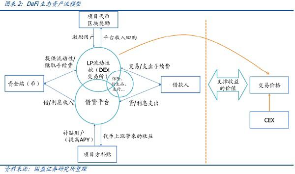 暴跌下的压力测试 DeFi韧性如何?