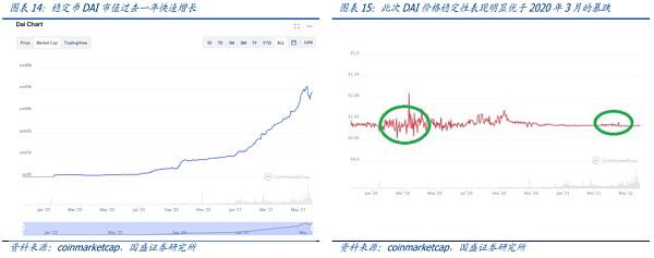 暴跌下的压力测试 DeFi韧性如何?