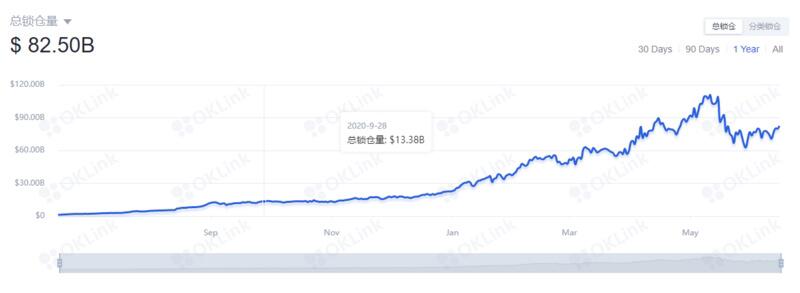 DeFi挖矿的前提:这4个因素你必须要考虑