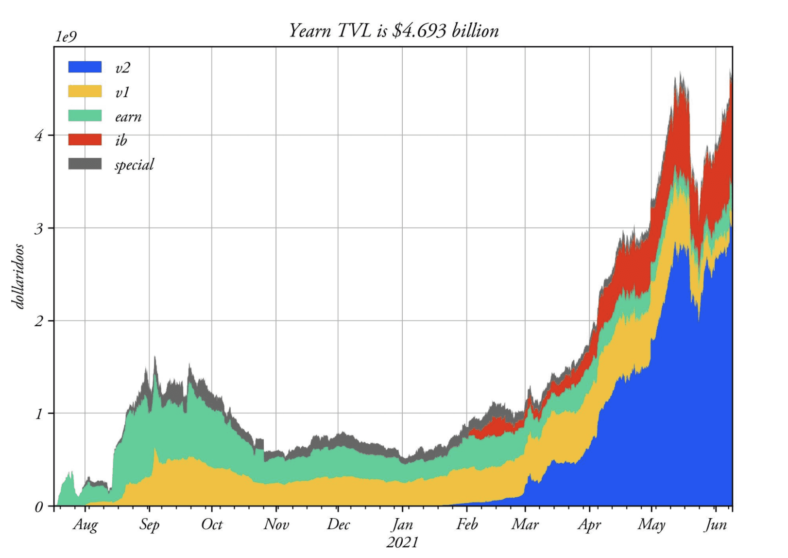 解读4种投资策略:2021年DeFi的表现是否优于以太坊?