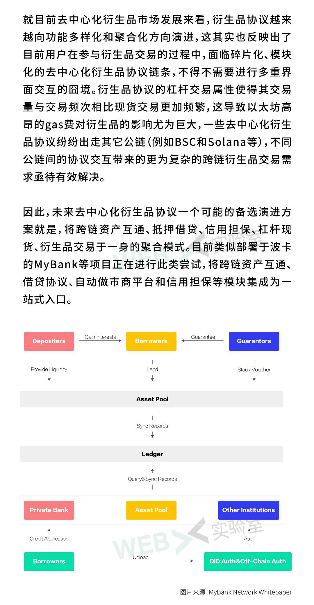 2021去中心化衍生品生态报告