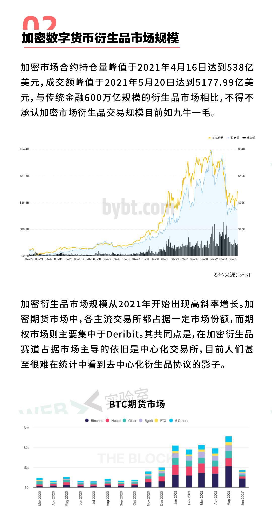 2021去中心化衍生品生态报告
