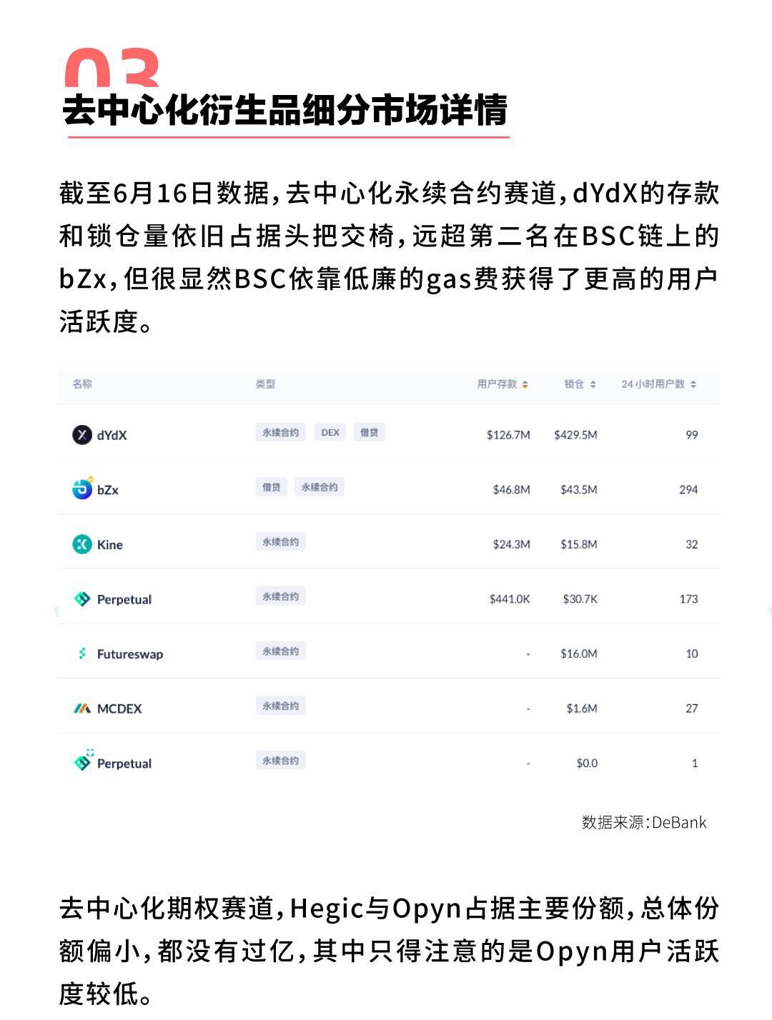 2021去中心化衍生品生态报告