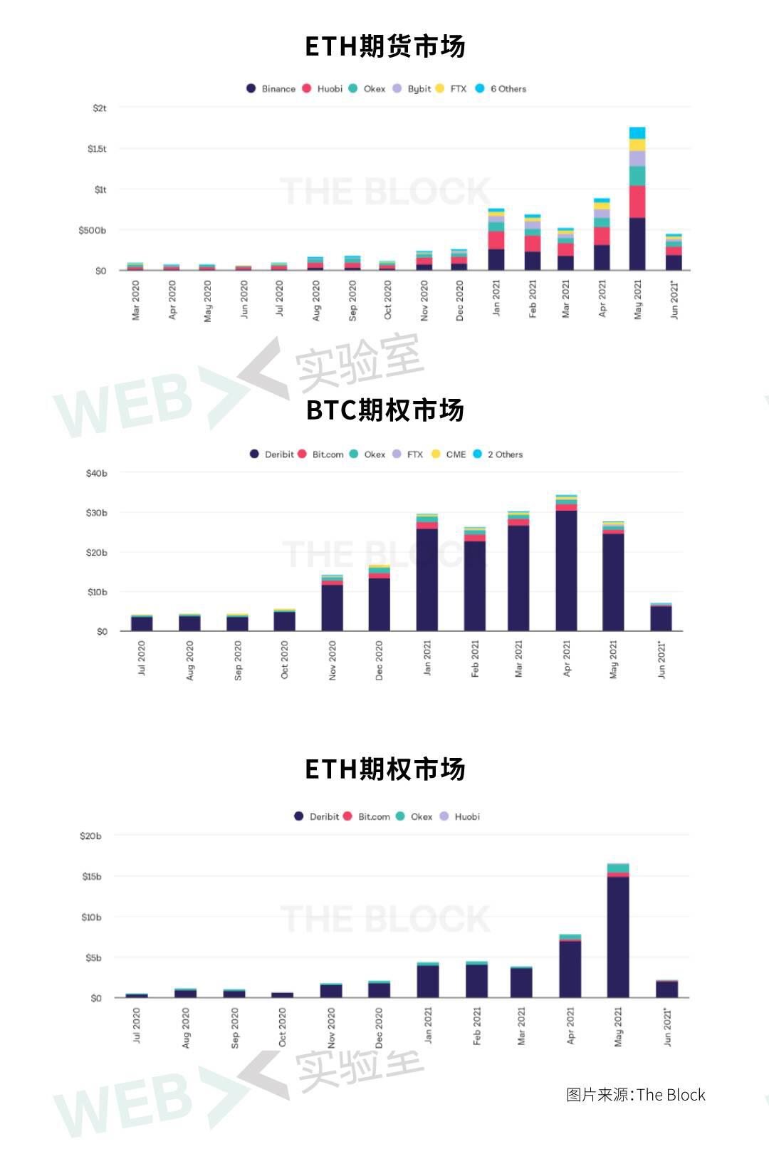 2021去中心化衍生品生态报告