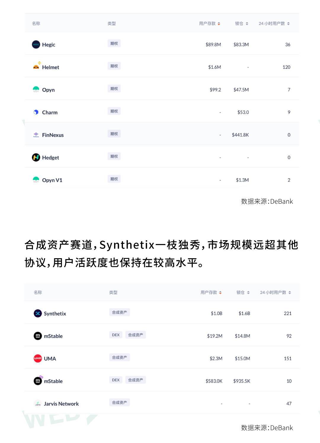 2021去中心化衍生品生态报告