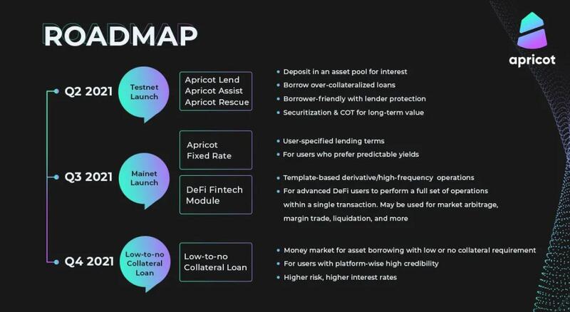 对话Apricot Finance联创Ace:详解借贷、债务、抵押、清算机制及代币模型