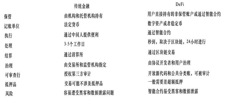 峰值800 亿美元的DeFi市场,如今发展到了哪个阶段?
