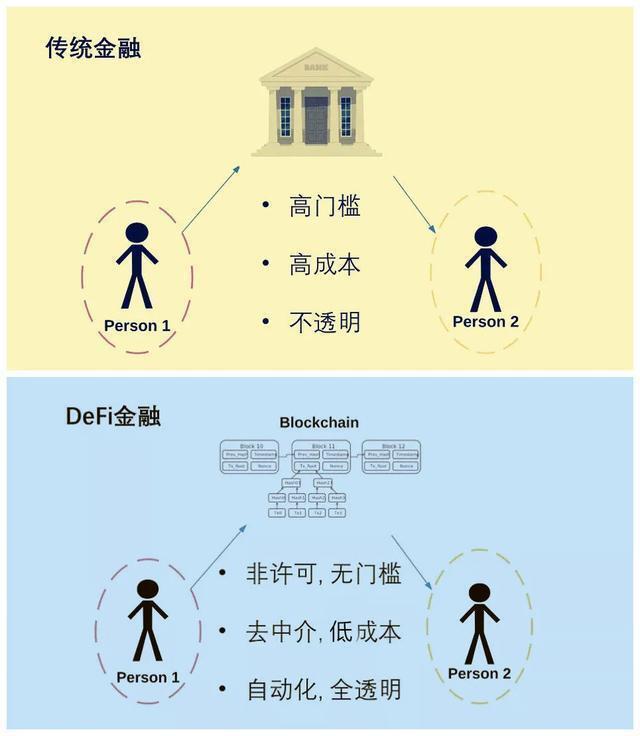 引爆此轮牛市的导火索不一定是名人,也许是DeFi