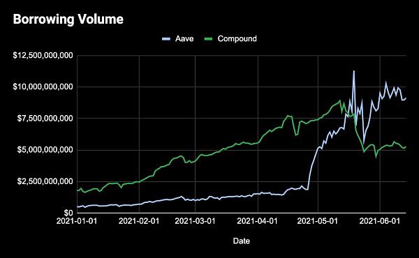 决定 DeFi 代币价值的到底是什么?