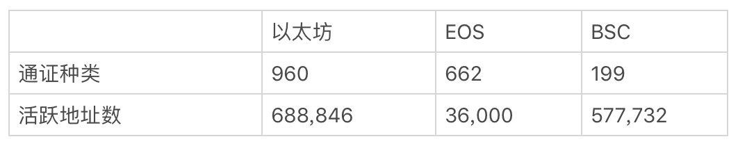 从雅典到去中心化金融,了解DeFi的发展之路