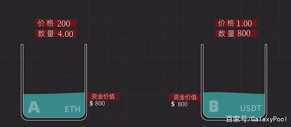 什么是DeFi?为何说它有望取代传统金融?