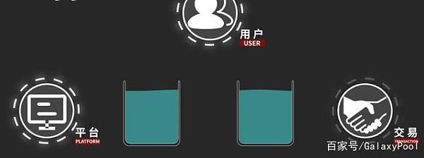 什么是DeFi?为何说它有望取代传统金融?