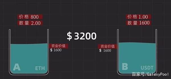 什么是DeFi?为何说它有望取代传统金融?