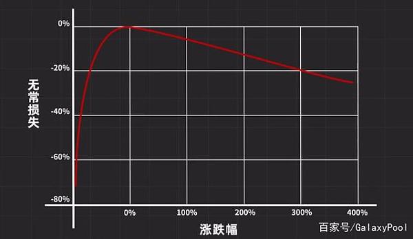 什么是DeFi?为何说它有望取代传统金融?