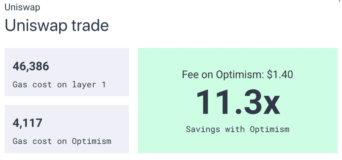 一文了解Optimism生态,为什么说它是最有影响的L2方案