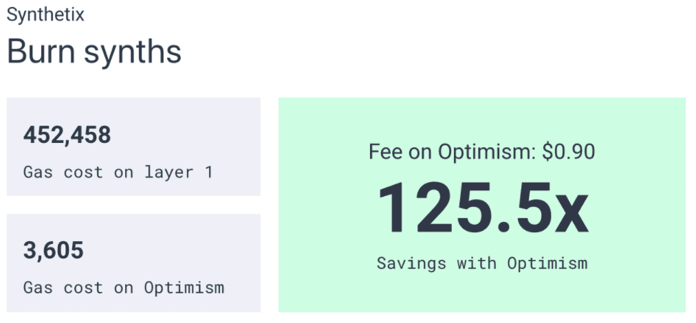 一文了解Optimism生态,为什么说它是最有影响的L2方案