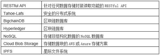 将基于以太坊的区块链作为持久存储解决方案-下篇