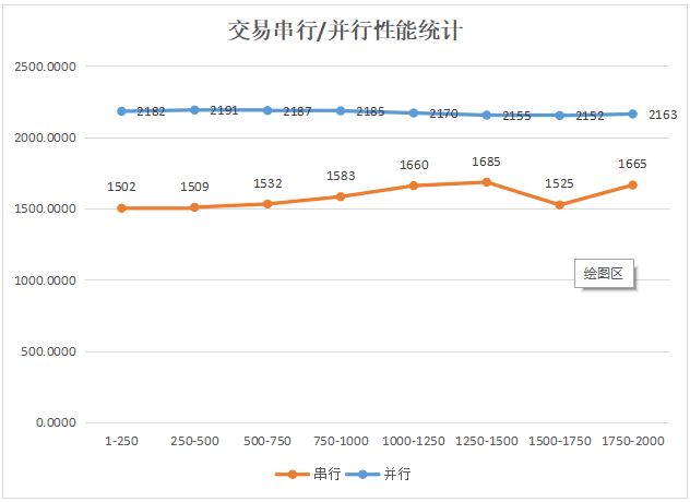 PlatON并行计算技术实现