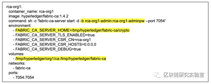 Hyperledger Fabric的CA操作指南-part1