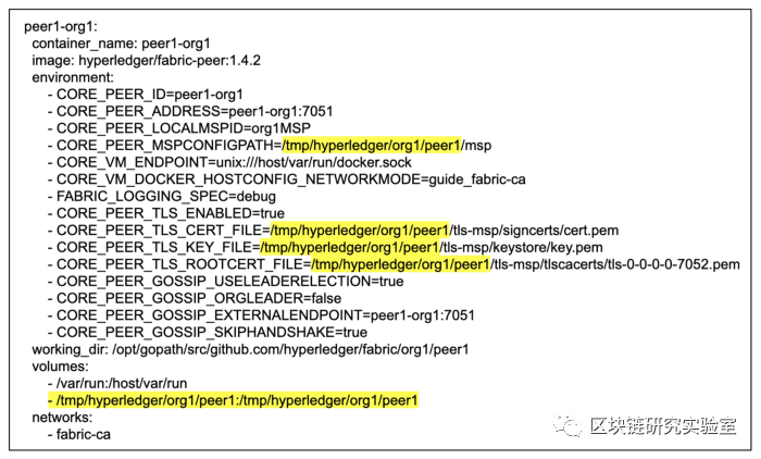 Hyperledger Fabric的CA操作指南-part1