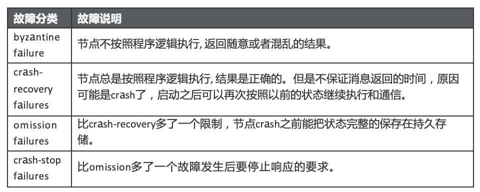 技术分析 BFT 共识算法特性与如何优化