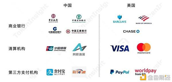 FAMA:构建商业a href='https://www.btcfans.com/tag/1199/' target='_black'区块链/a的基本设置