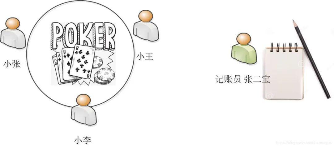 通过斗地主延申出的技术学习,原来区块链代码如此简单