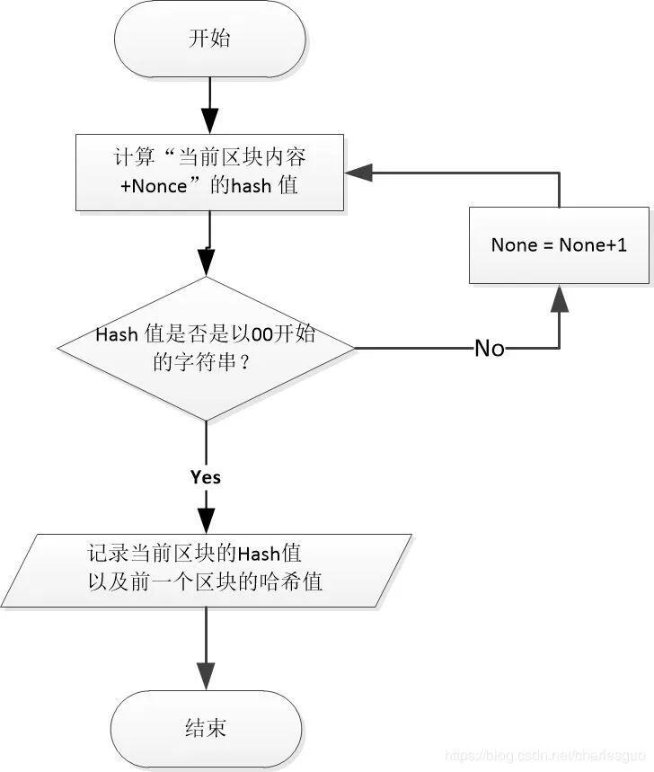 通过斗地主延申出的技术学习,原来区块链代码如此简单