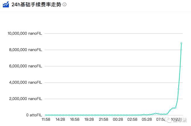 Filecoin的Gas相关计算逻辑