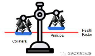 了解Aave协议中贷款的清算过程及测试代码