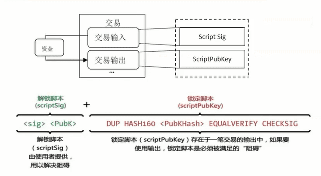 椭圆曲线数字签名(ECDSA)的应用