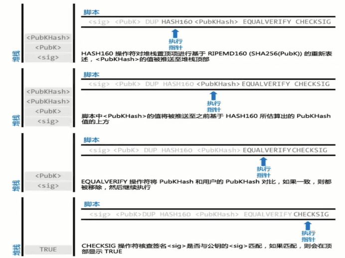 椭圆曲线数字签名(ECDSA)的应用