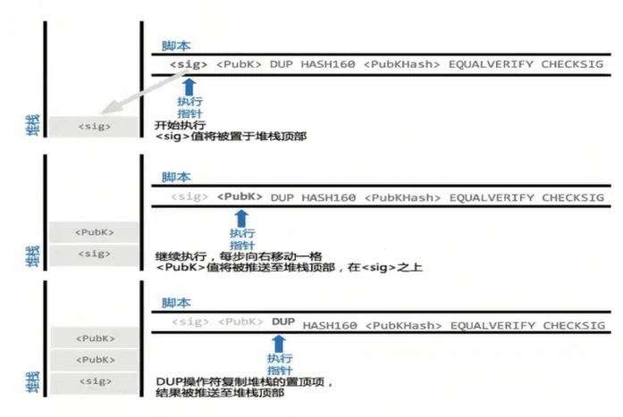 椭圆曲线数字签名(ECDSA)的应用
