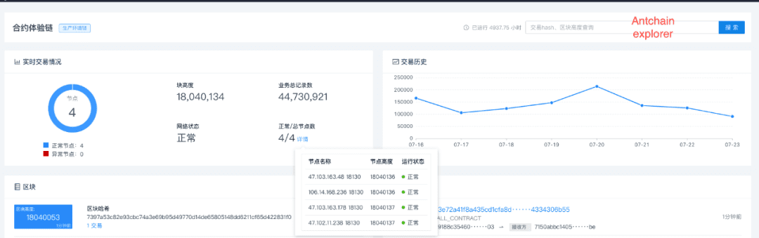CertiK DeepSEA编译器支持蚂蚁链,加码可信区块链
